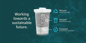 MINA Fluoride Filter recycle, discard, compost. Working towards a sustainable future