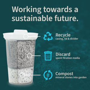 MINA Fluoride Filter recycle, discard, compost. Working towards a sustainable future