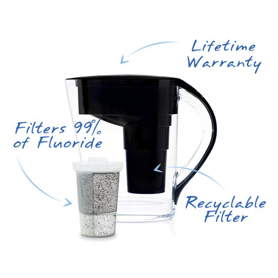 The Santevia MINA Alkaline Pitcher black with call outs fluoride filters, recyclable filter, lifetime warranty#colour_black