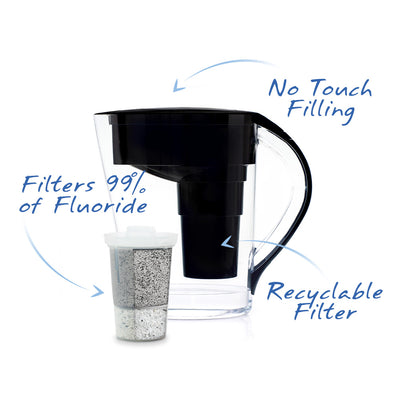 The Santevia MINA Alkaline Pitcher black with call outs fluoride filters#color_black