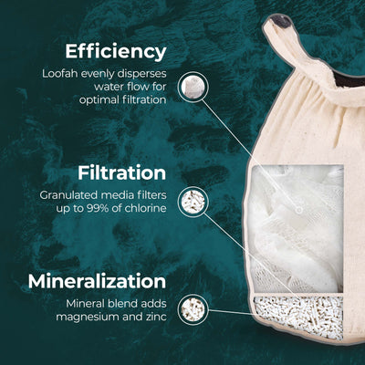 Santevia Bath Filter cutaway - efficiency - filtration - mineralization