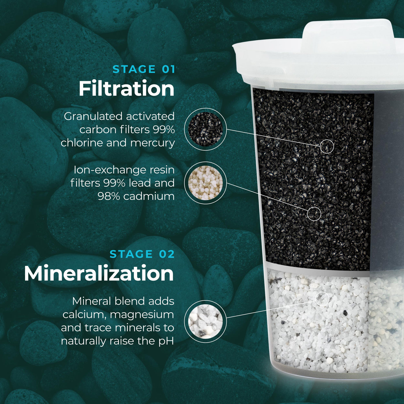 The Santevia MINA Alkaline Pitcher filter cutaway showing the granulated activated carbon and minerals within the filter#color_black