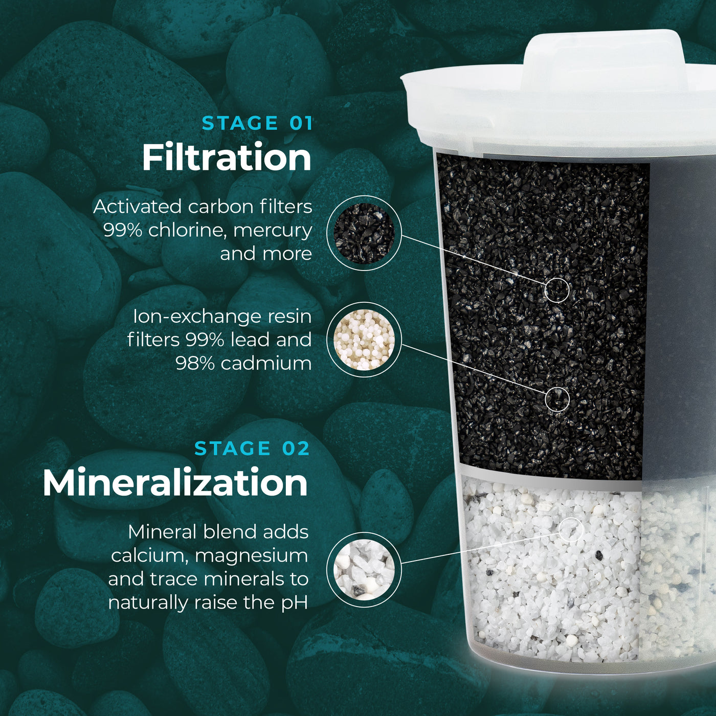 The Santevia MINA Alkaline Pitcher filter cutaway showing the granulated activated carbon and minerals within the filter#filtration-type_standard