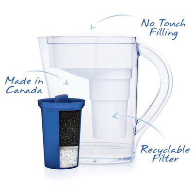 The white MINA Alkaline Pitcher with no touch filling, a recyclable filter, and is made in Canada#color_white