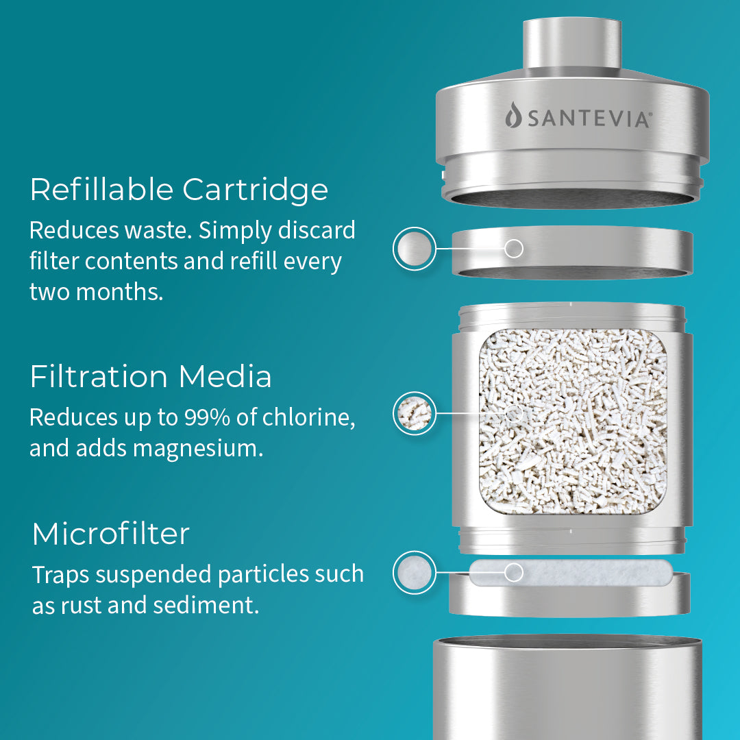 Santevia Shower Filter has a refillable metal filter. the filtration media reduces up to 99% of chlorine and adds magnesium. The microfilter traps rust and sediment.