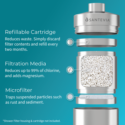 Santevia Shower Filter has a refillable metal filter. the filtration media reduces up to 99% of chlorine and adds magnesium. The microfilter traps rust and sediment.