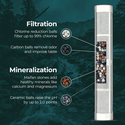 A cutaway of the Santevia Water Bottle Filter