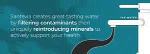 Graphic showing that Santevia creates great tasting water